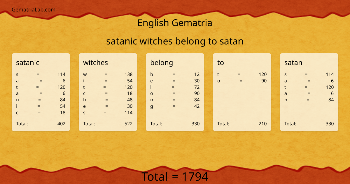 satanic witches belong to satan in english Gematria
